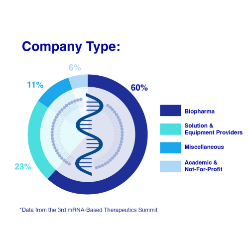 mrna-Company-Breakdown-graph-1